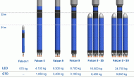 Falcon 9 Soars