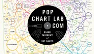 The Grand Taxonomy of Rap Names The Grand Taxonomy of Rap Names