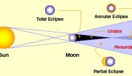 “A Holy Dip During the Solar Eclipse . . . Can Gain Salvation” “A Holy Dip During the Solar Eclipse . . . Can Gain Salvation”